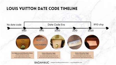 louis vuitton date checker.